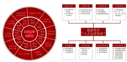 互聯(lián)網(wǎng)時(shí)代旅行產(chǎn)品的營銷策劃策略